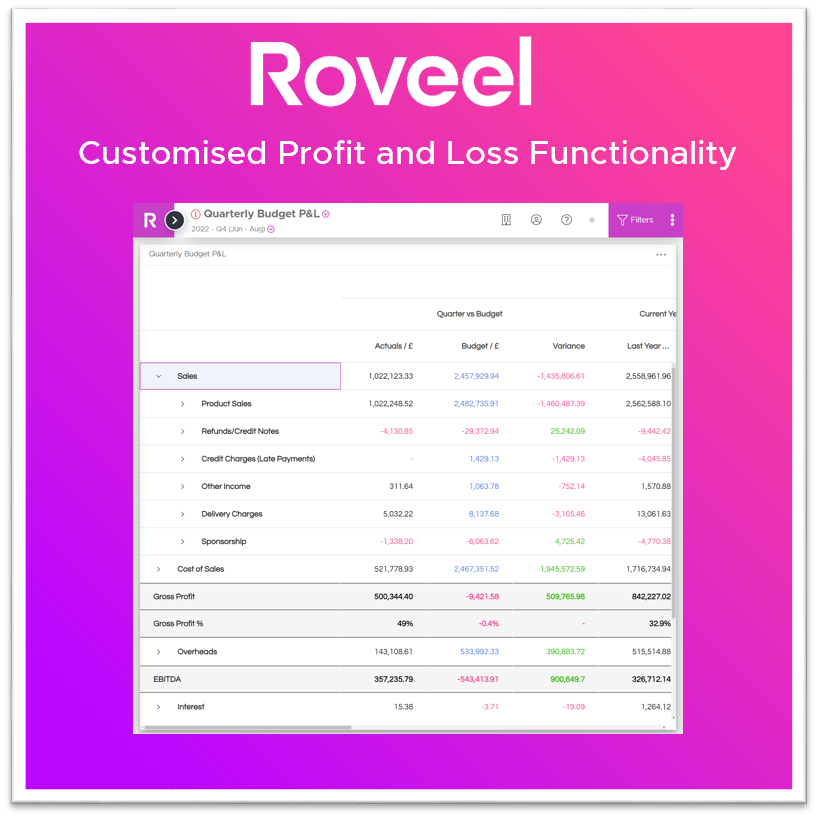 Customised Profit and Loss Accounts Spotlight