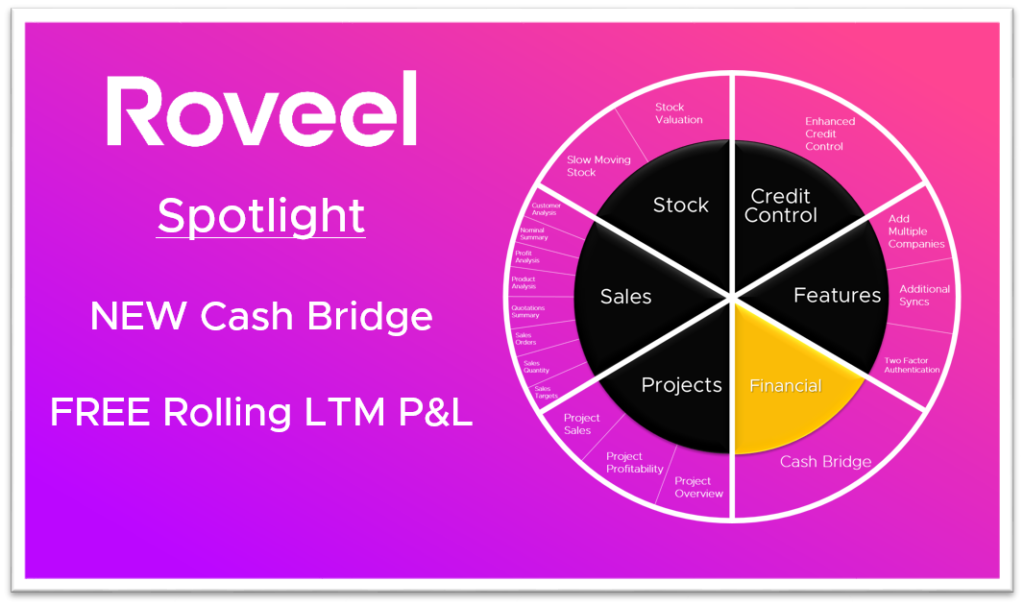 Roveel Spotlight Cash Bridge, Rolling LTM P&L