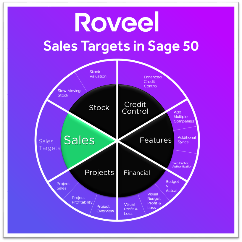 Sales Targets Spotlight