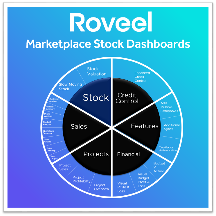 Stock/Inventory Spotlight