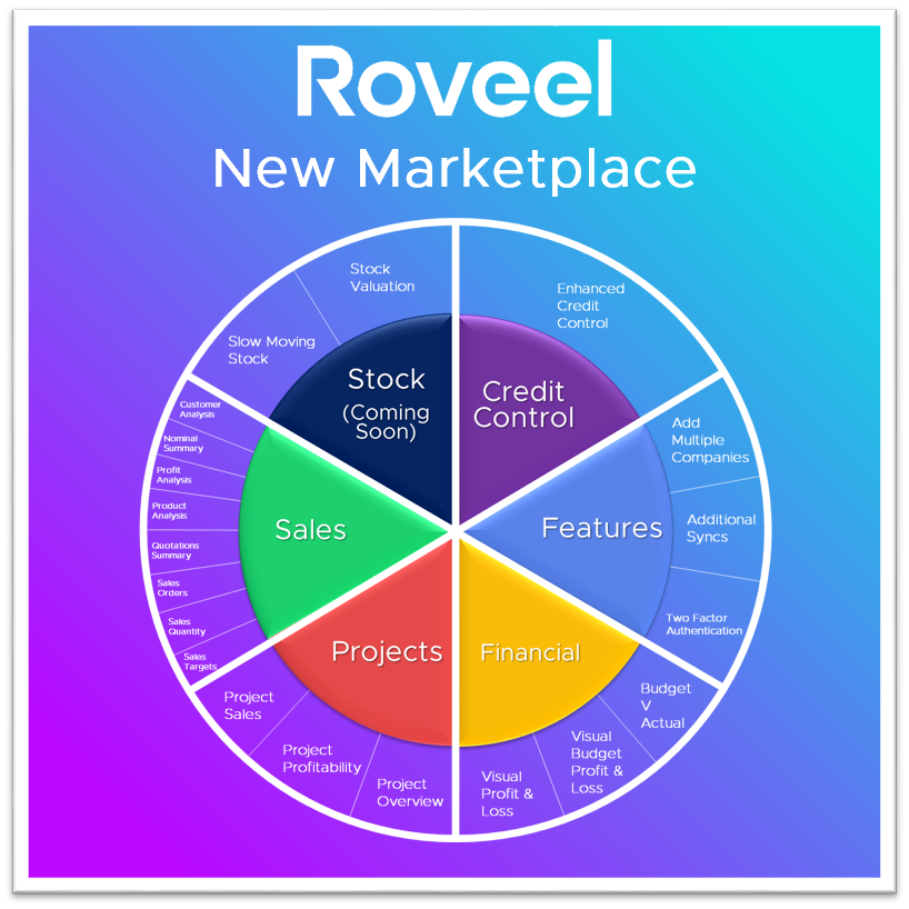 Welcome to the new era of Roveel Dashboards – The Roveel Marketplace