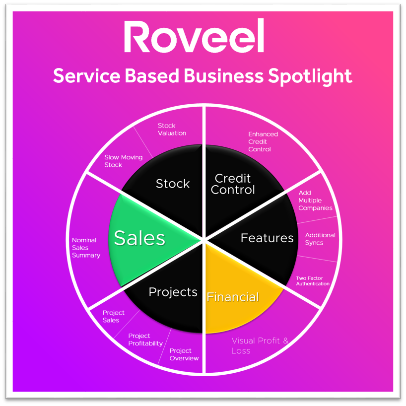 Service Sales Spotlight