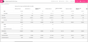 Departmental Profit & Loss