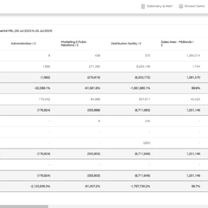 Departmental Profit & Loss