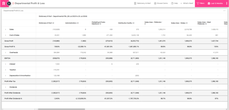 Departmental Profit & Loss
