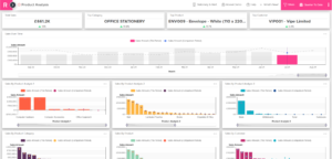 Product Analysis