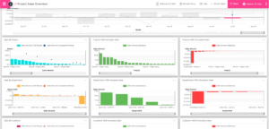 Project Sales Overview