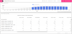 Rolling Last 12 Months Product Quantity