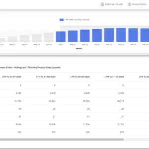 Rolling Last 12 Months Product Quantity