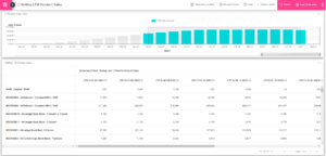 Rolling Last 12 Months Product Sales