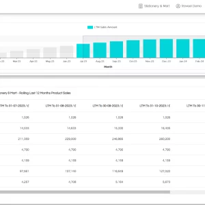 Rolling Last 12 Months Product Sales
