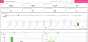 Sales Order Summary