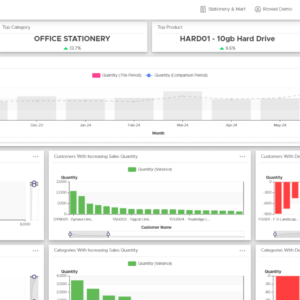 Sales Quantity Overview