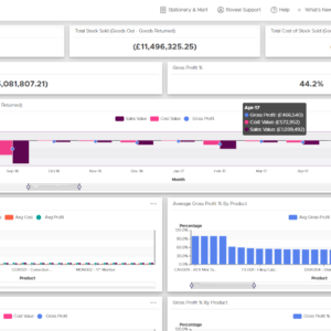 Product Profit Overview