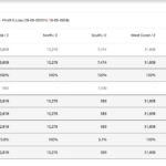 Tracking Category 1 and 2 Profit & Loss