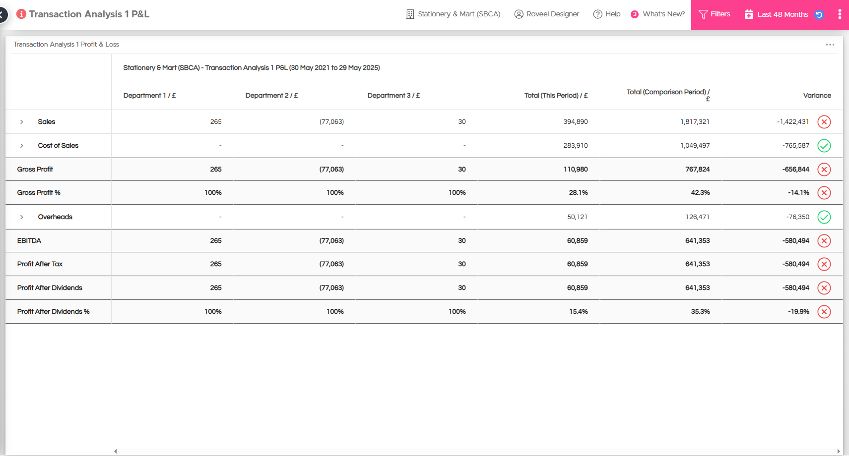 Transaction Analysis