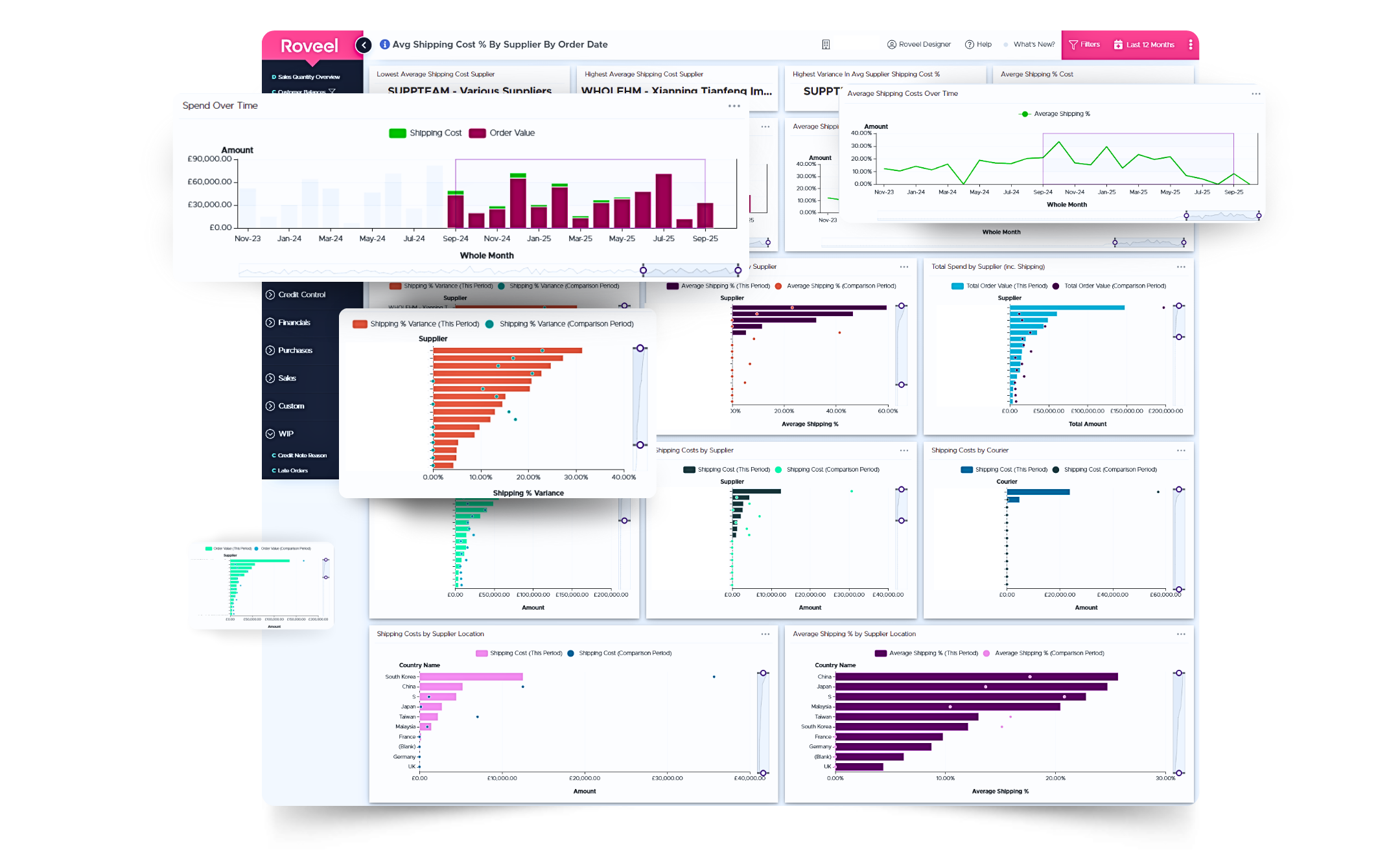 Bespoke Reporting Roveel