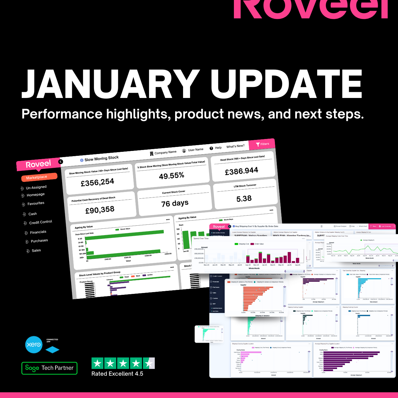 Roveel’s January Update: Performance highlights, product news, and next steps