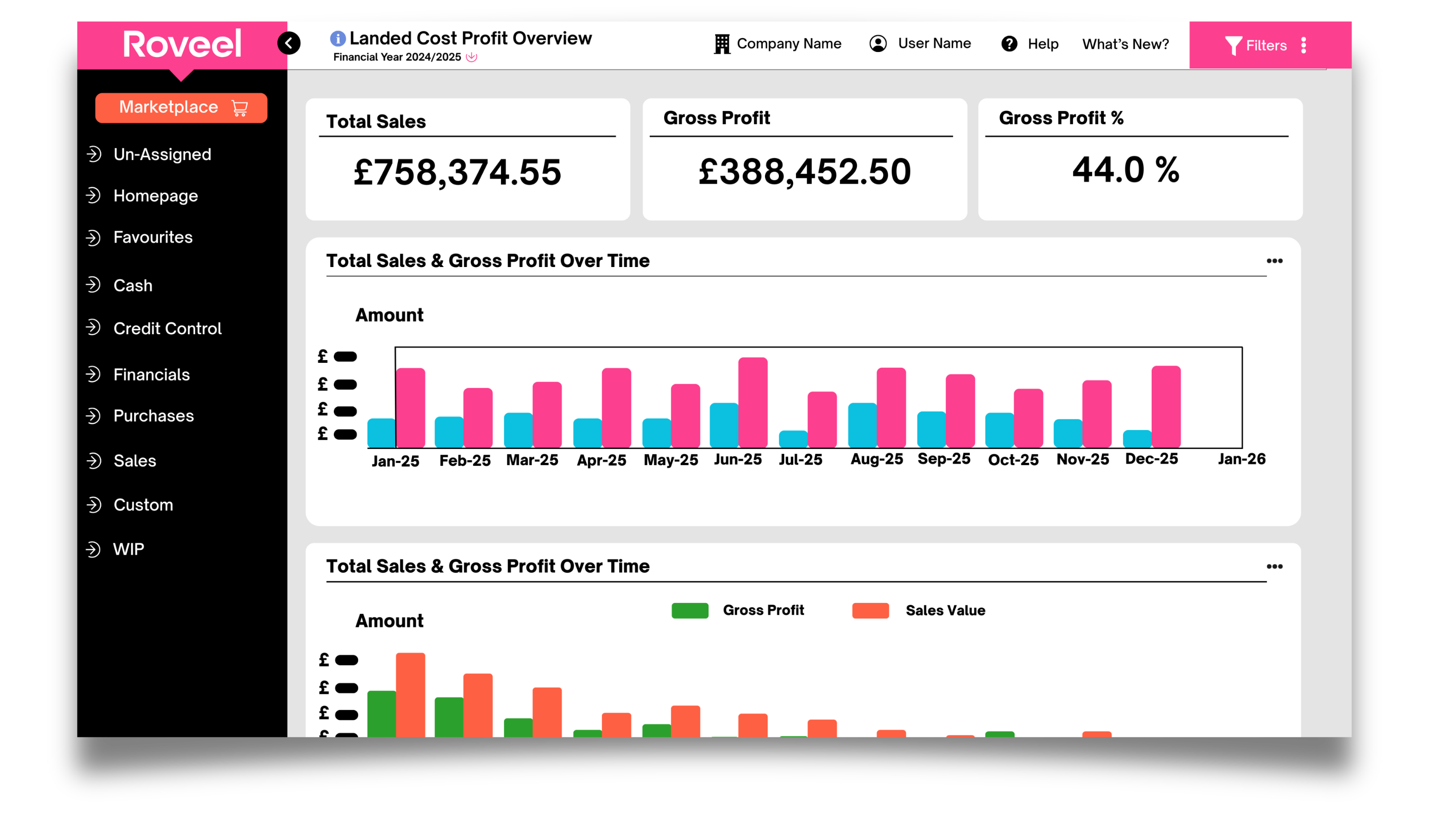 Custom Dashboards Landed Cost Profit Overviews