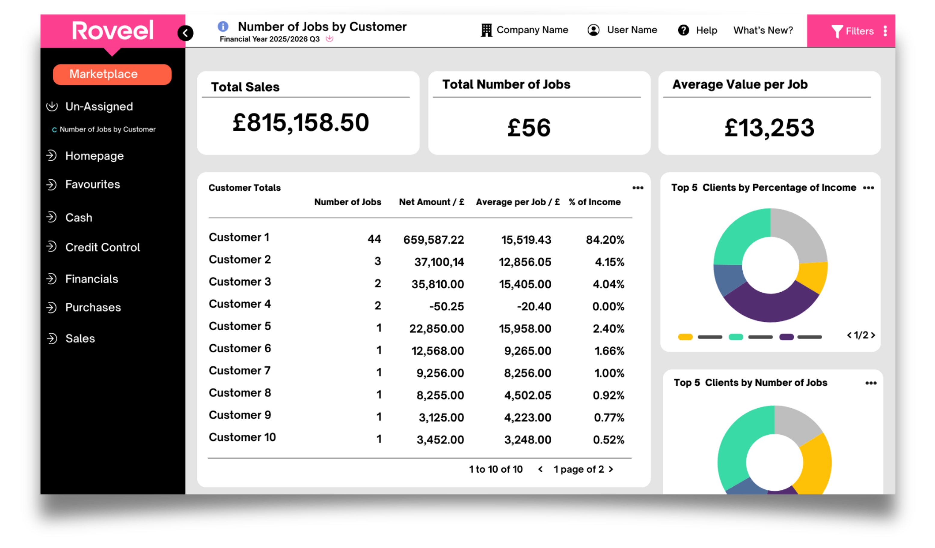Custom Dashboards