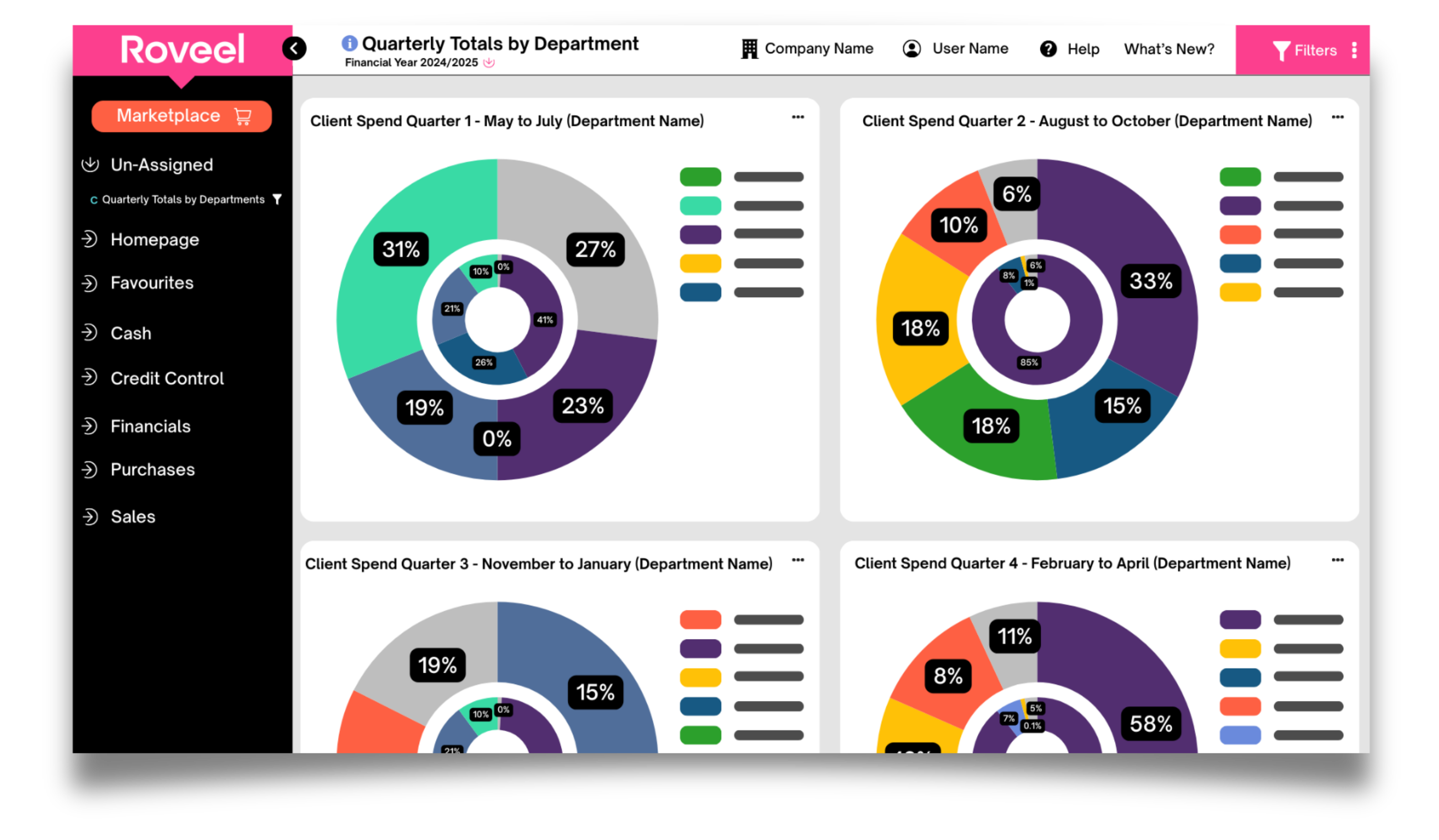 Custom Dashboards Quarterly Totals by Department