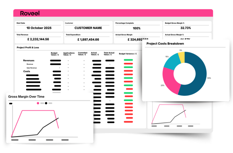 Sicon Dashboards Roveel